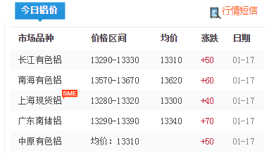 上海铝型材价格