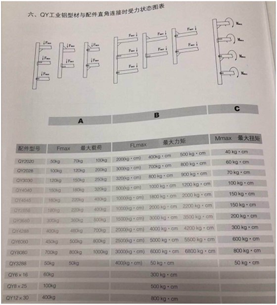铝型材受力图表