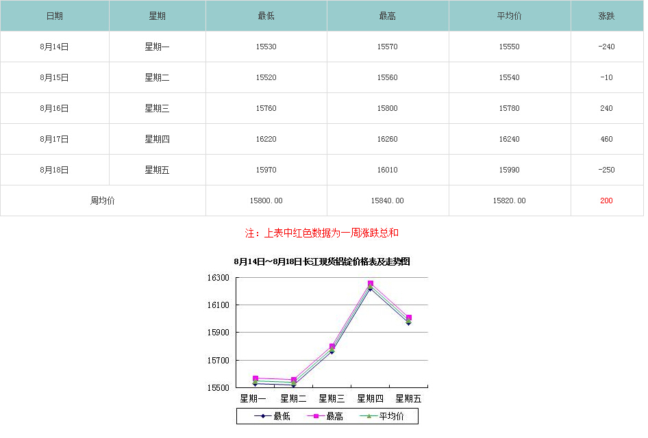 铝型材价格