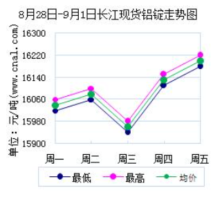 铝型材