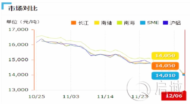 铝锭价1