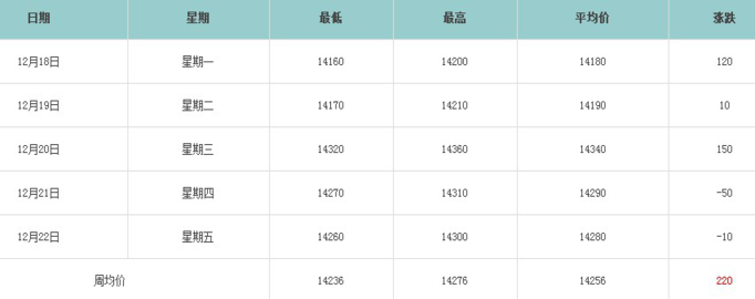 铝锭价2(1)