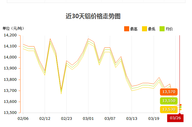 铝锭价格2