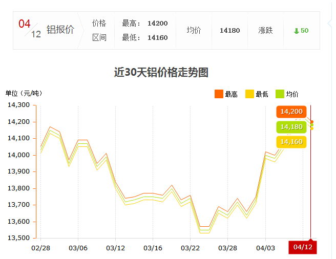 铝锭价格2