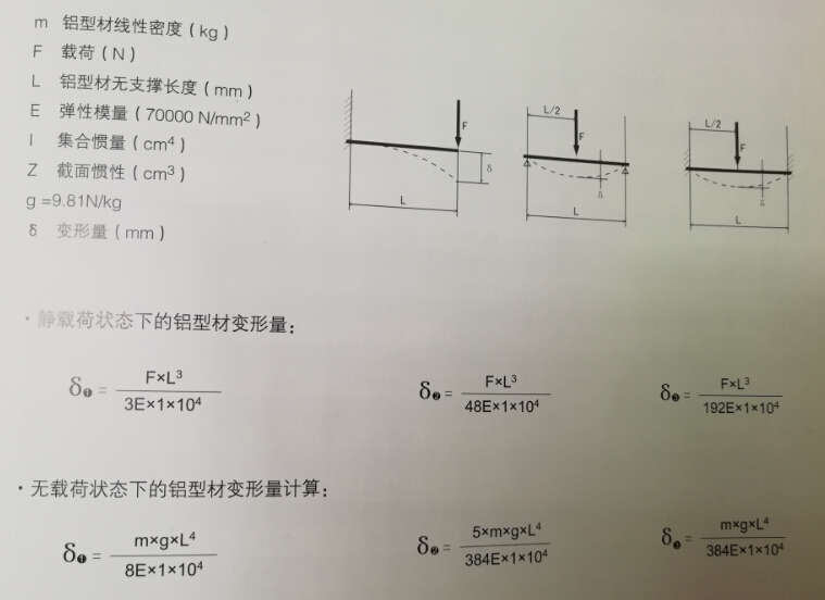 工业铝型材承重计算