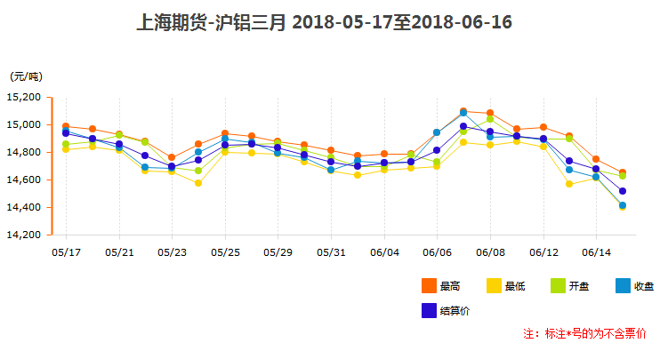 沪铝三月价格趋势