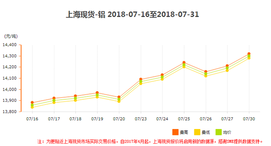 QQ图片20180731104123