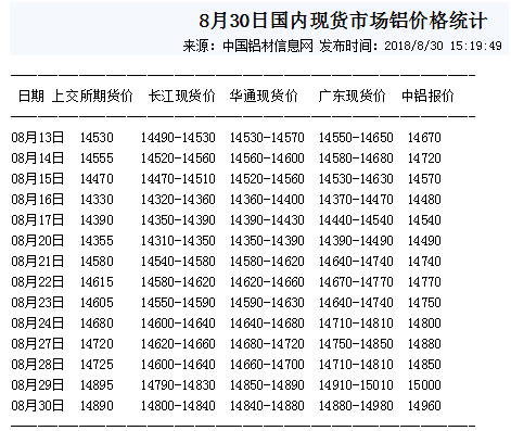 工业铝型材价格