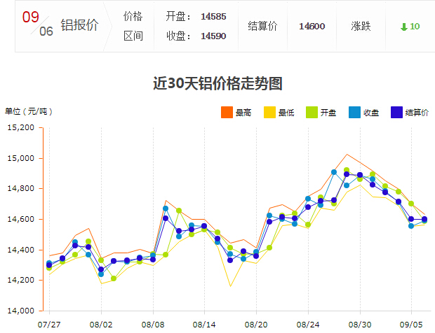 上海期货铝型材价格