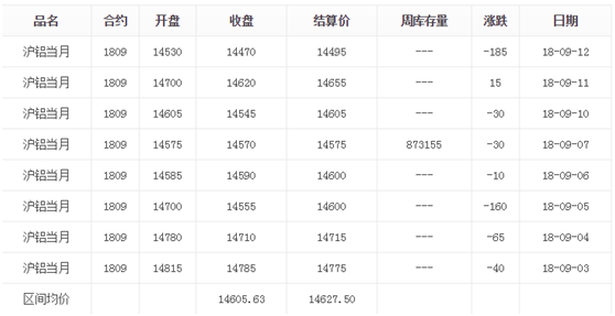 上海期货铝型材价格