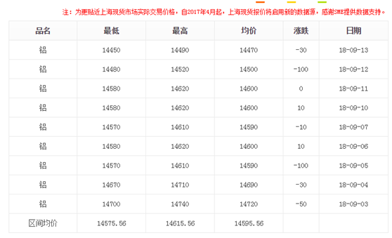 上海现货铝型材价格