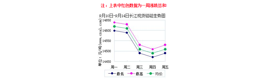 上海铝锭价