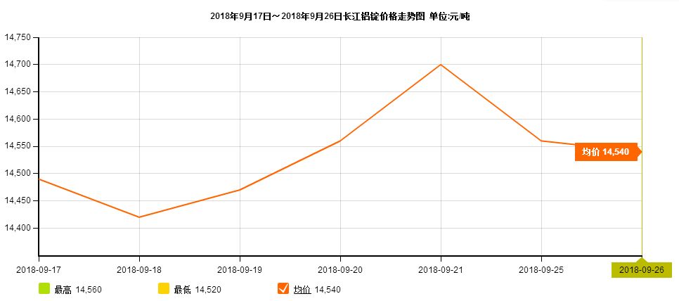 走势图9.26