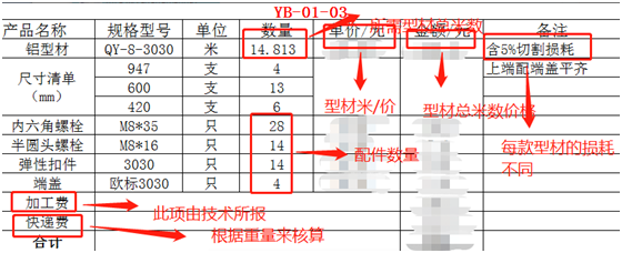 型材框架报价表