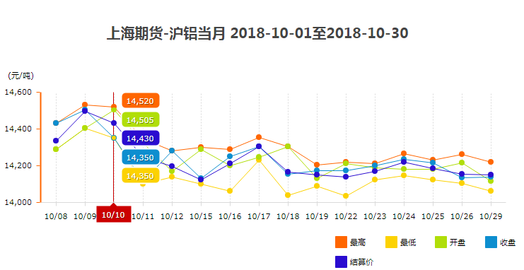 价格走势图