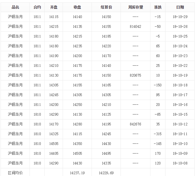 价格表