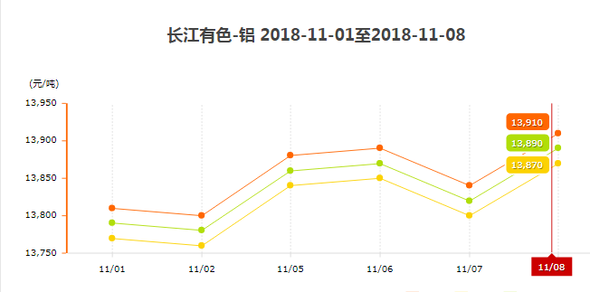 铝型材价格图