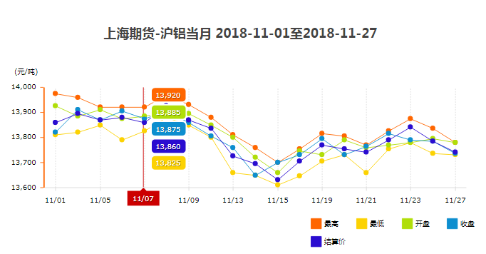 上海铝材期货