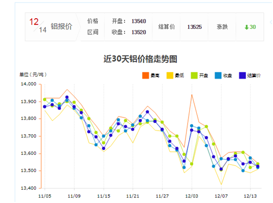 上海铝型材价格