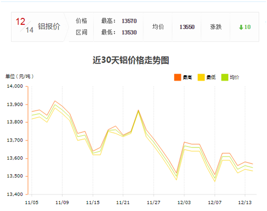 工业铝型材价格