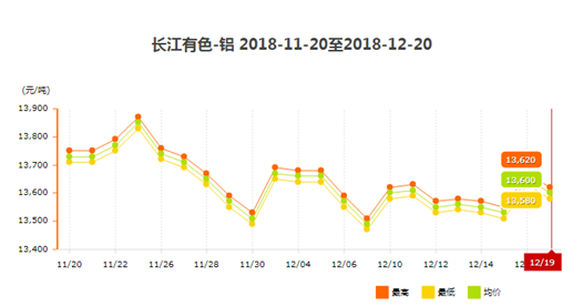 铝型材价格1