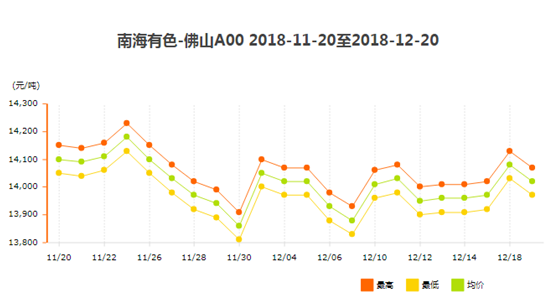 铝型材价格2