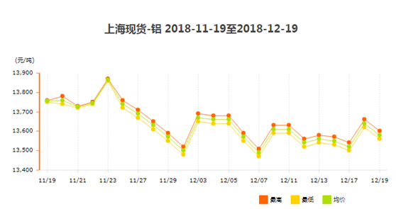 铝型材价格5