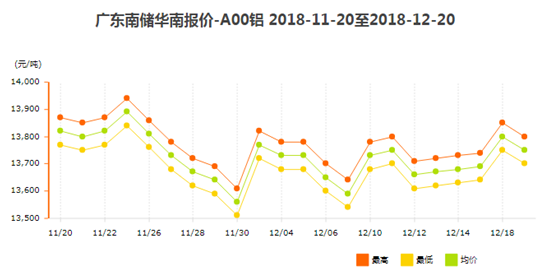 铝型材价格7