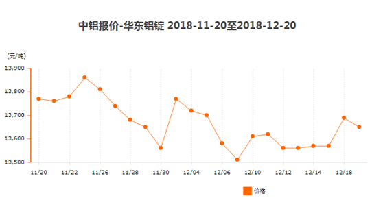 铝型材价格8