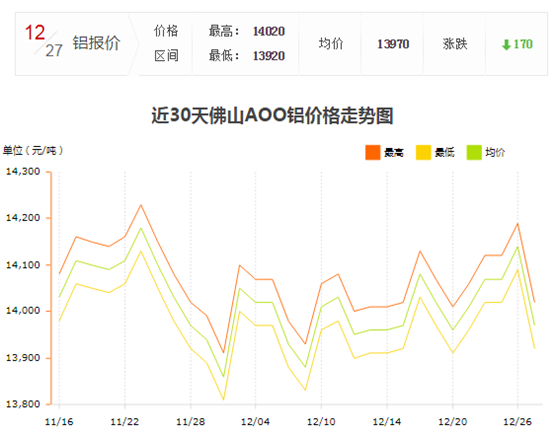 铝型材价格1