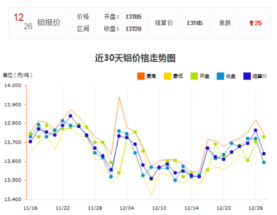 铝型材价格3