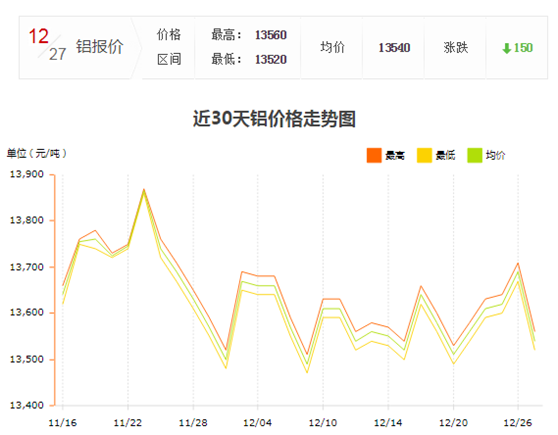 铝型材价格4