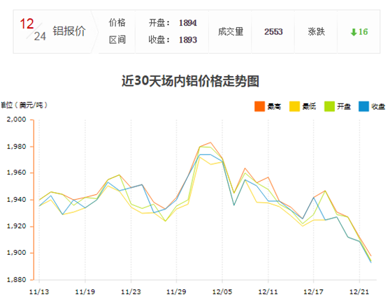 铝型材价格5