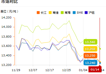 铝型材价格1