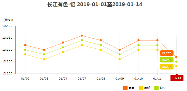 铝型材价格2