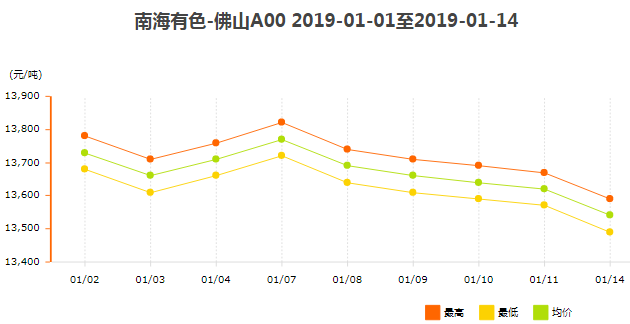 铝型材价格3