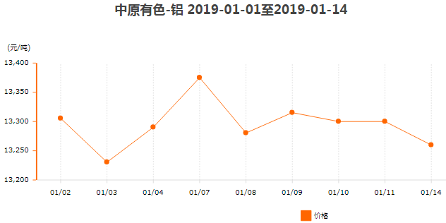 铝型材价格4