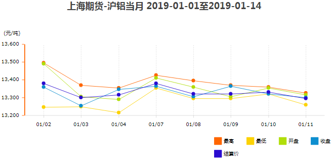 铝型材价格5