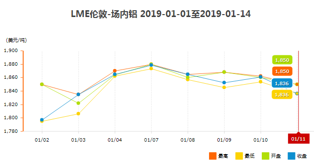 铝型材价格7