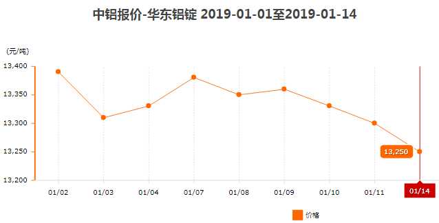 铝型材价格9