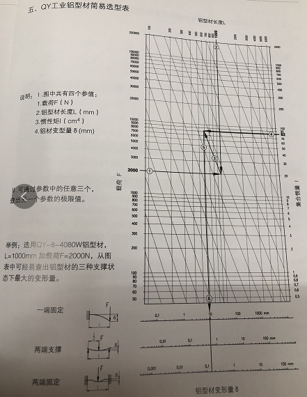 工业铝型材选型表