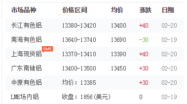 铝型材报价