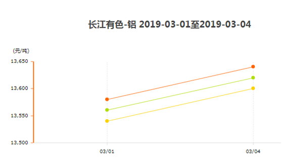 长江有色铝