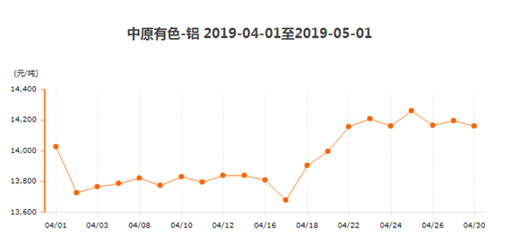 铝型材报价