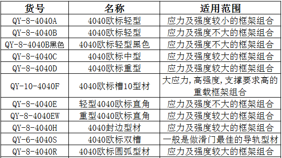 欧标4040型材规格