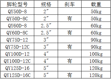 脚轮载重量表