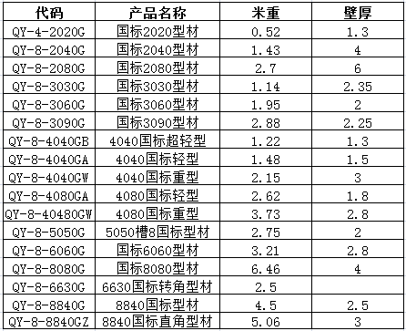 国标规格表