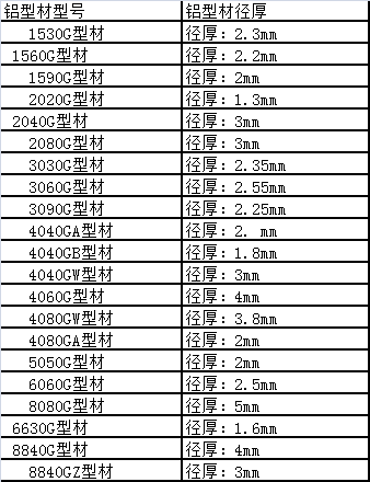 国标铝型材厚度