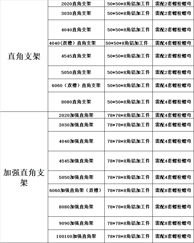 直角支架