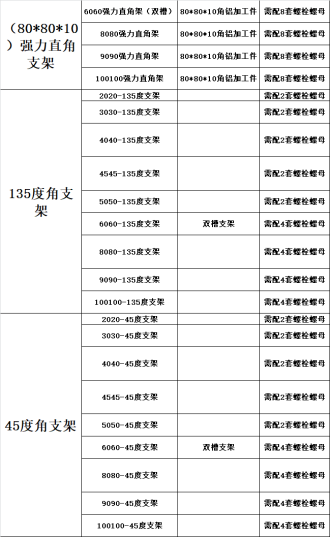 角度支架